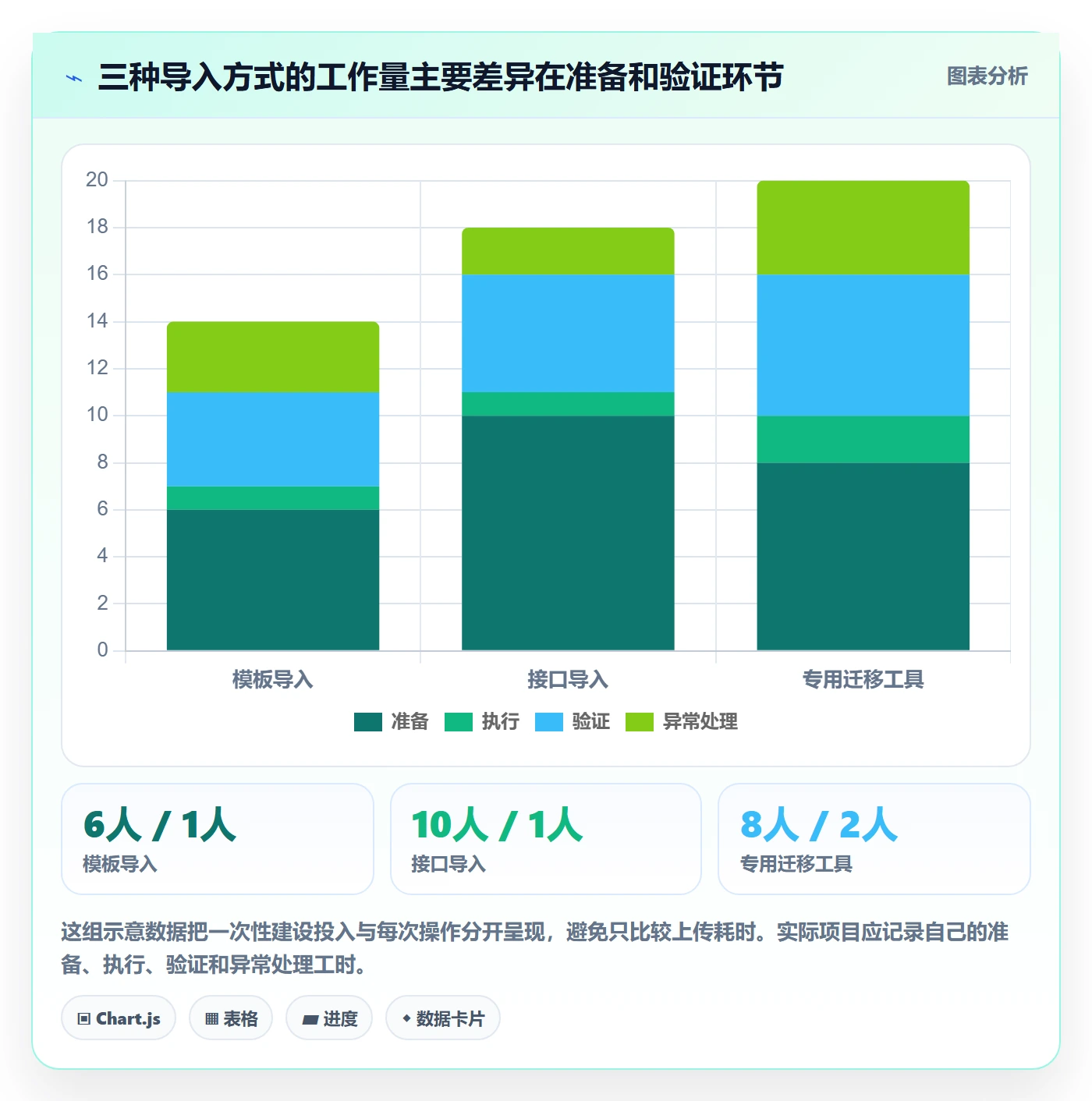 erp数据录入配置指南：批量导入需要哪些选型方法设置