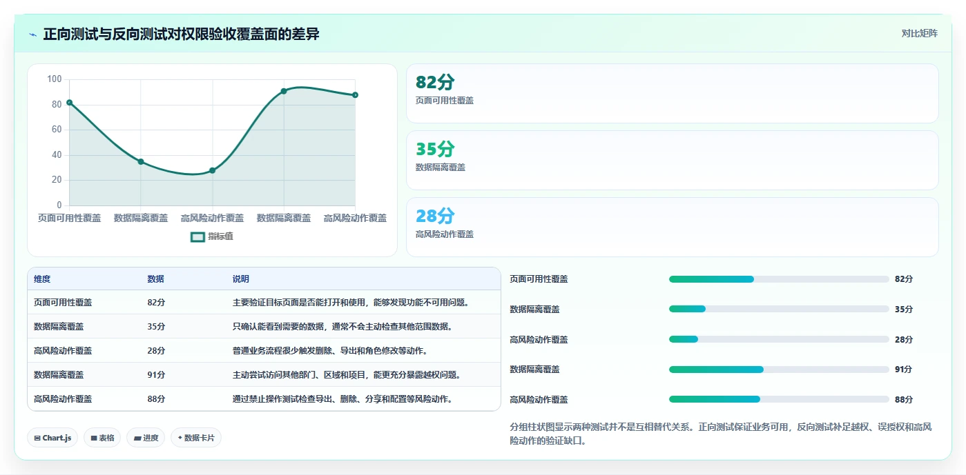 运营管理平台操作手册：权限管理对应的新手避坑步骤
