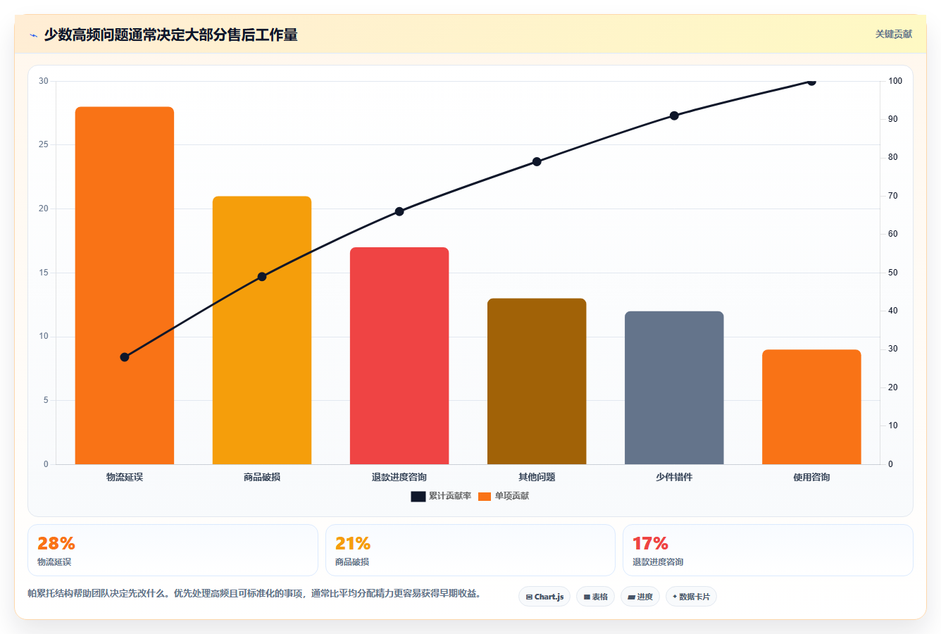 电商管理实践指南：客服售后的效率提升怎样更有效