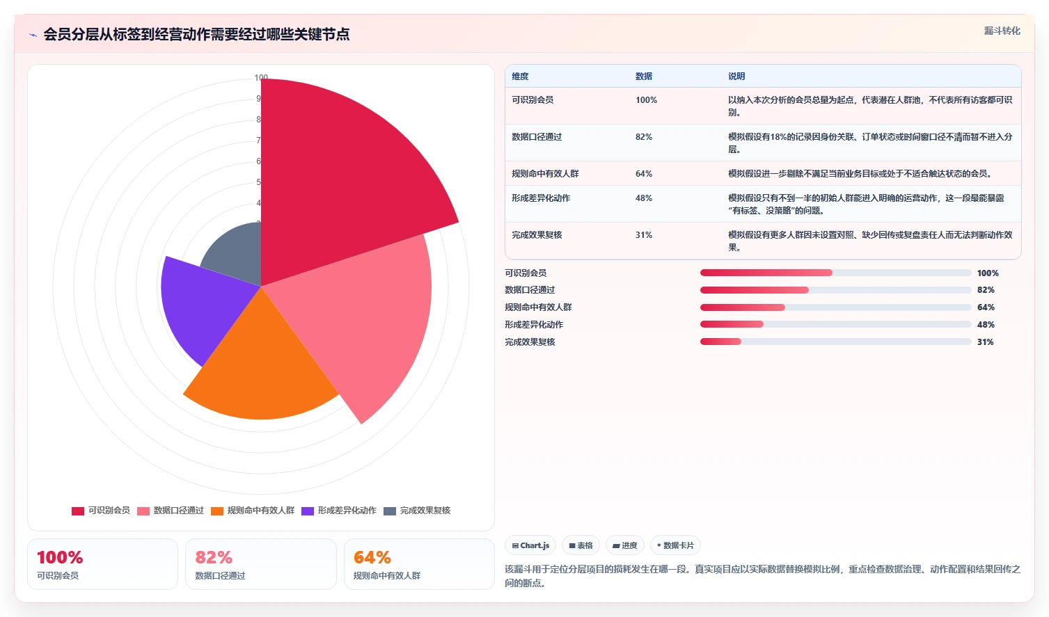 电商crm系统场景解析：会员分层中的落地案例怎么处理