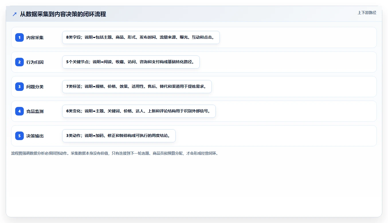 小红书数据分析：电商卖家怎么用：从内容转化到跟踪竞品变化