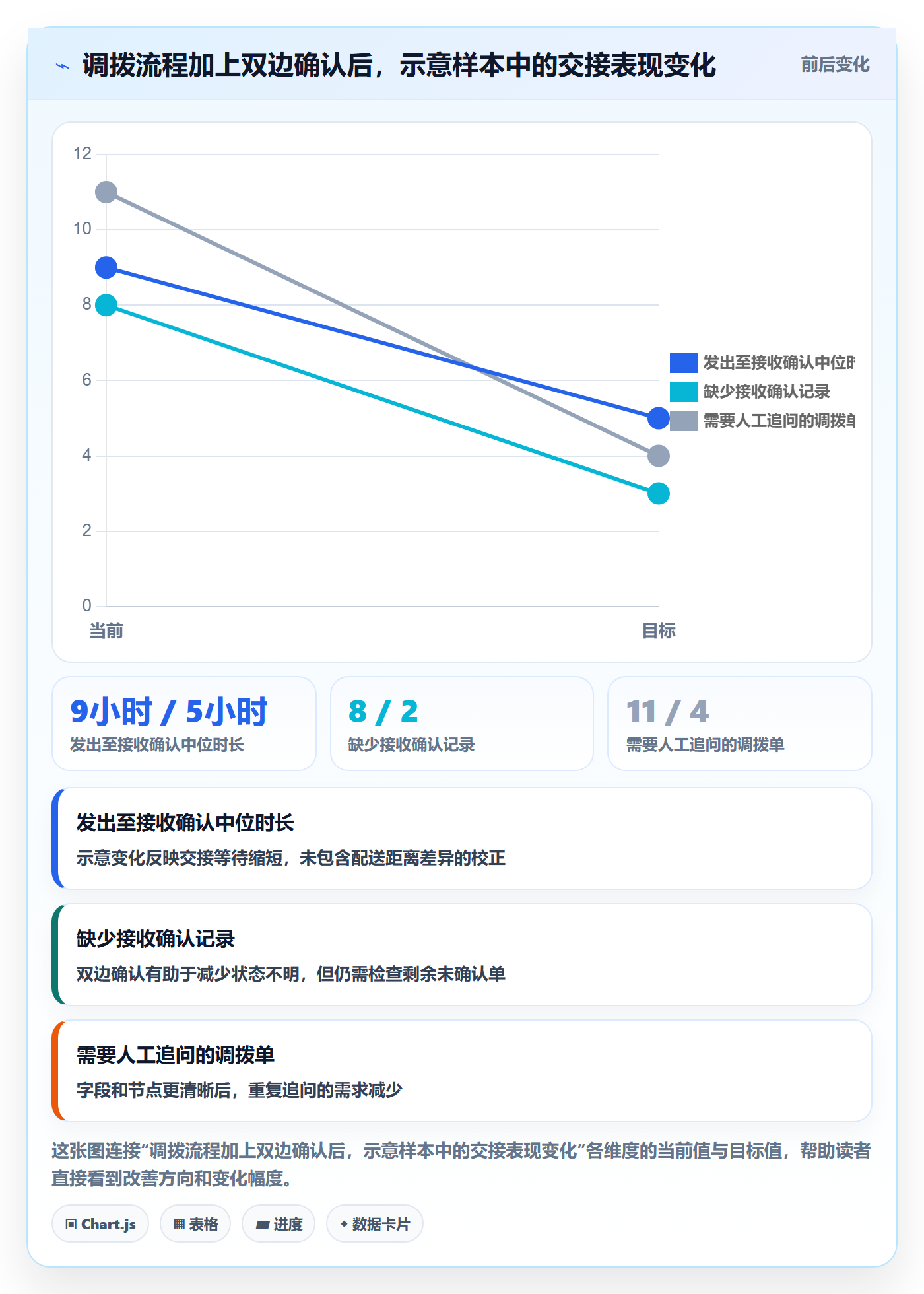 店铺运营管理执行标准：库存协同环节如何体现流程设计