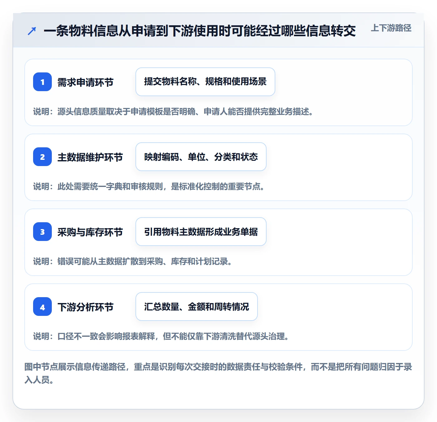 erp数据录入改造重点：从质量检查推进指标体系