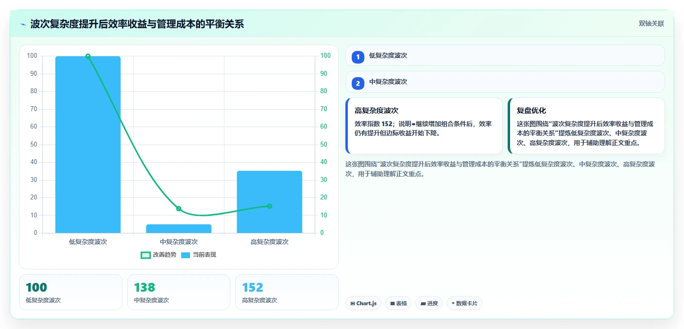 电商仓储管理：直播商家选型思路：日常收发应重点评估波次拣选