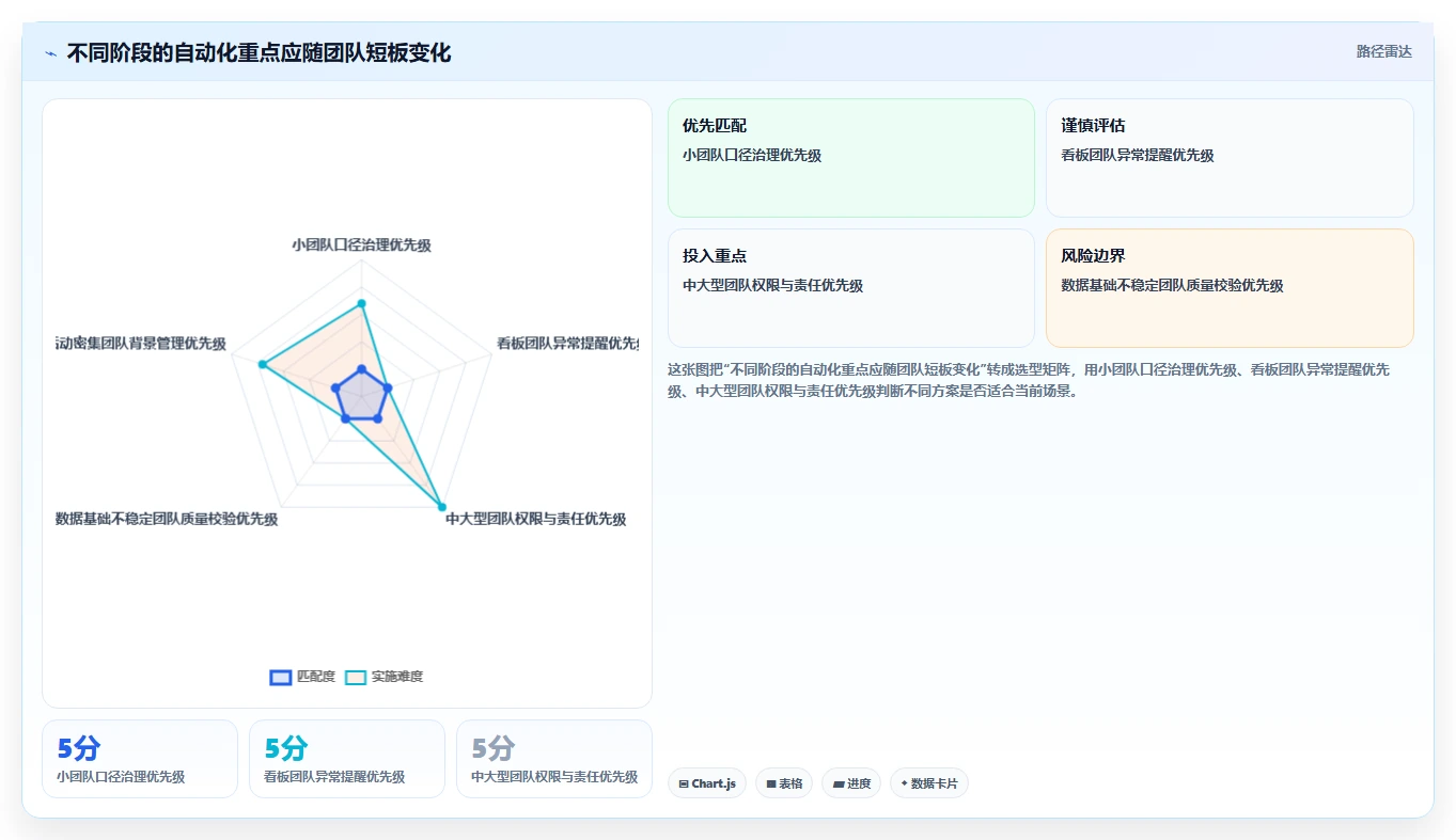 运营数据怎么用？趋势分析场景下的自动化方案拆解