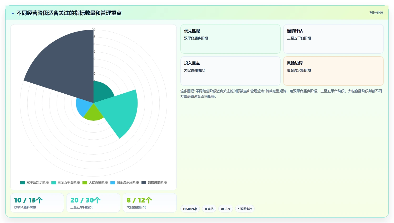 电商管理怎么管？以多平台经营为核心的指标体系方案