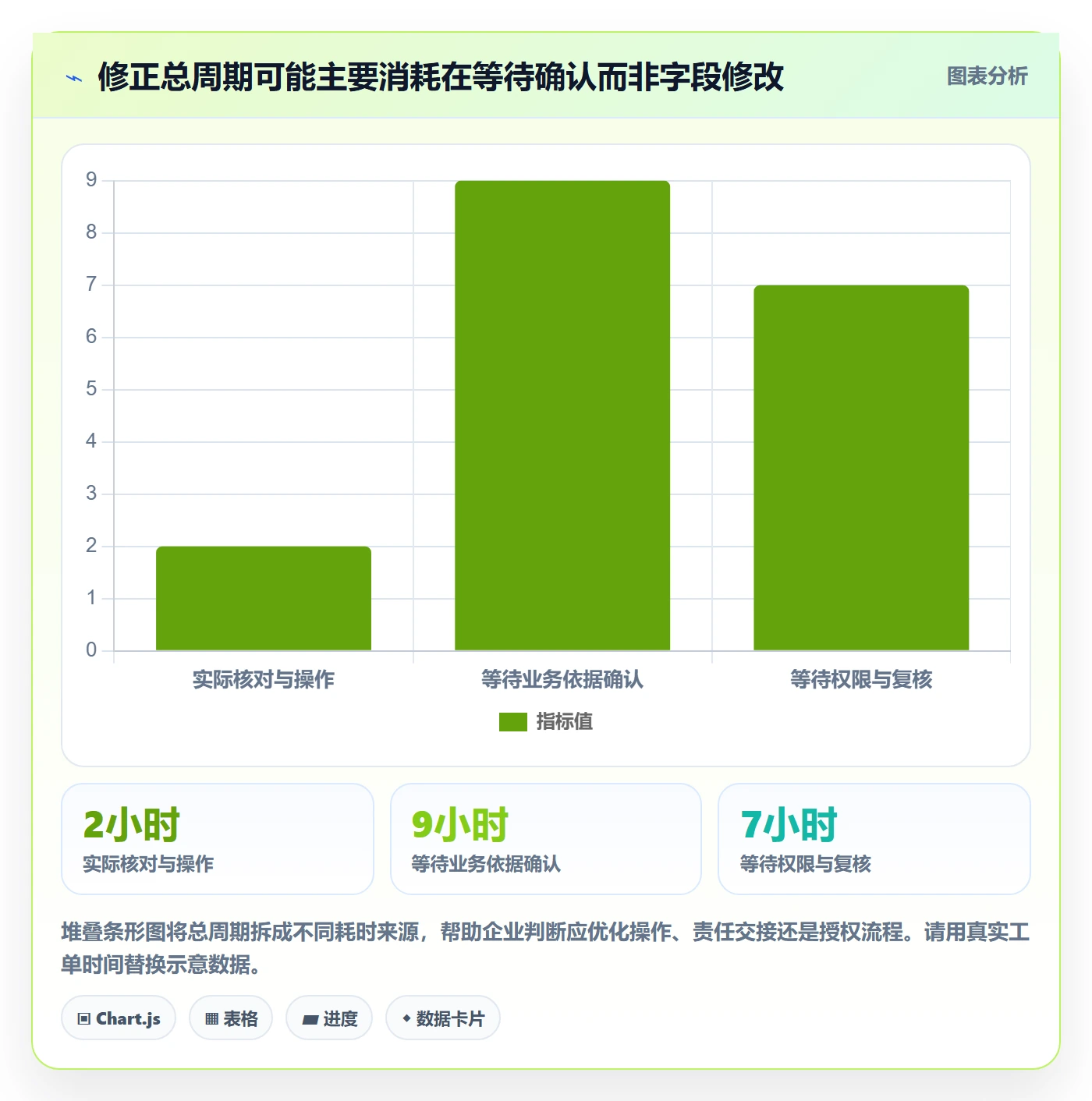 erp数据录入业务拆解：错误修正为什么影响精细化运营