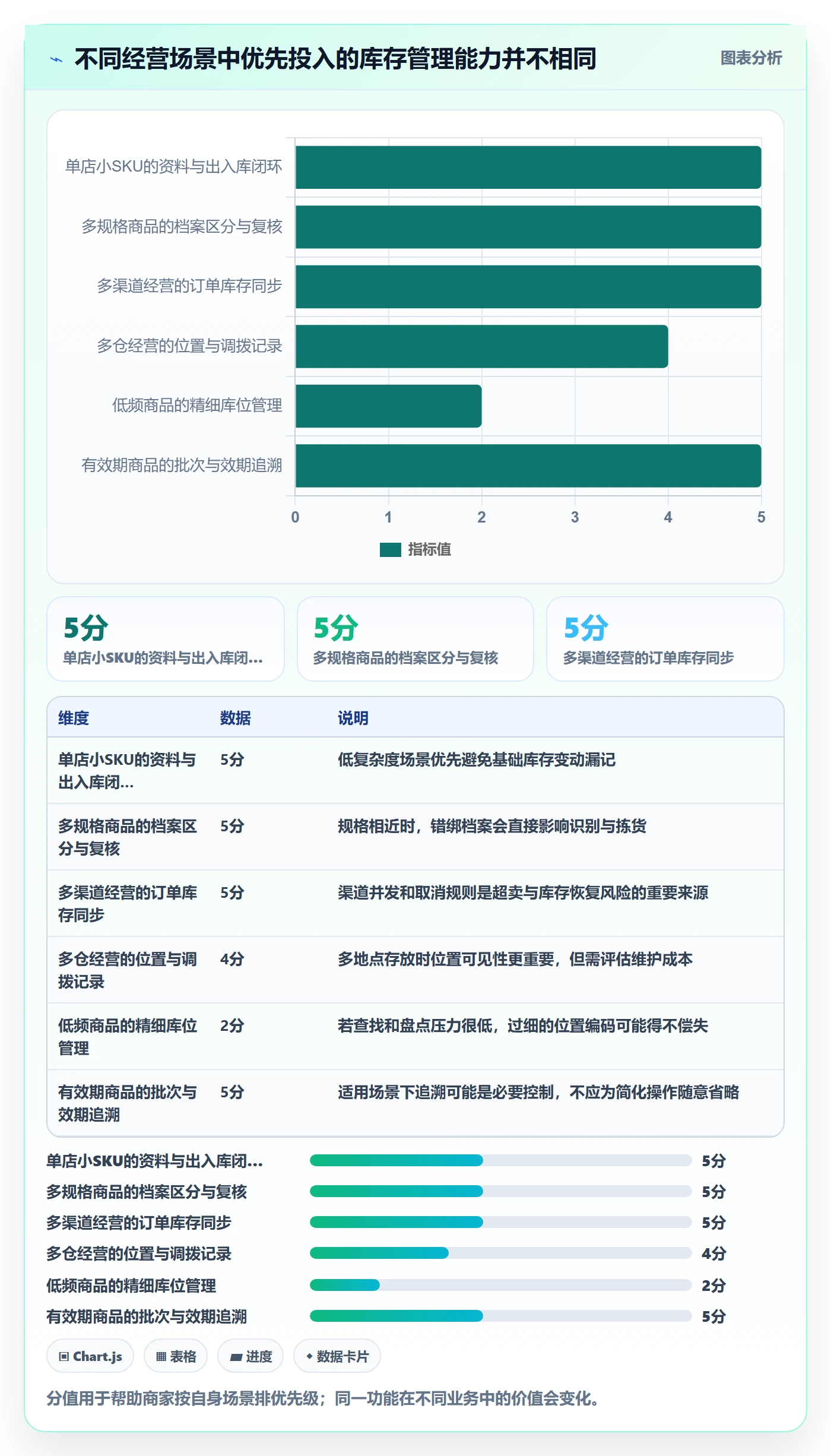 库存管理系统中小商家全解析：重点看懂条码作业