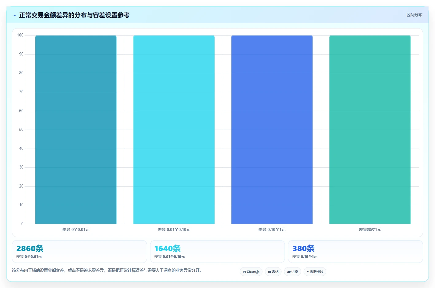 电商管理管理模板：围绕财务对账开展标准化管理