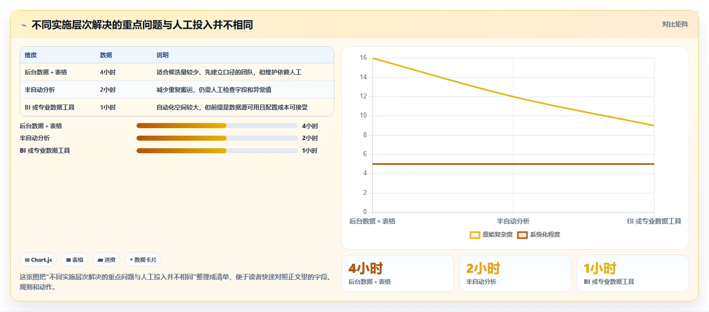 拼多多数据分析工具免费实施路径：选品数据如何完成指标体系