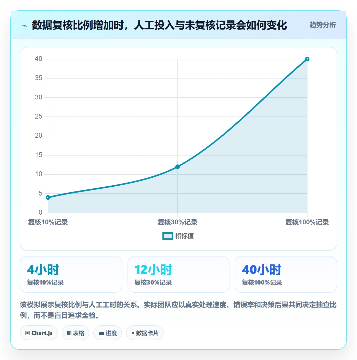 erp数据录入数据方法：用错误修正支撑多店经营判断