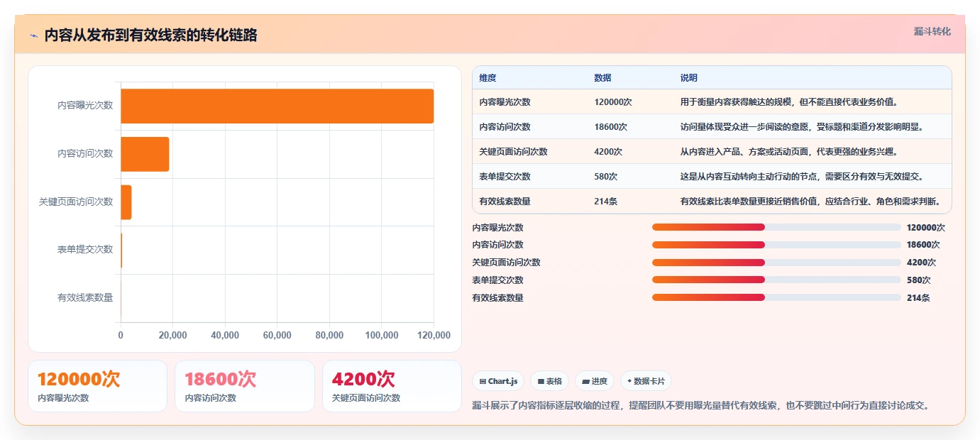 运营工具场景解析：内容排期中的选型方法怎么处理