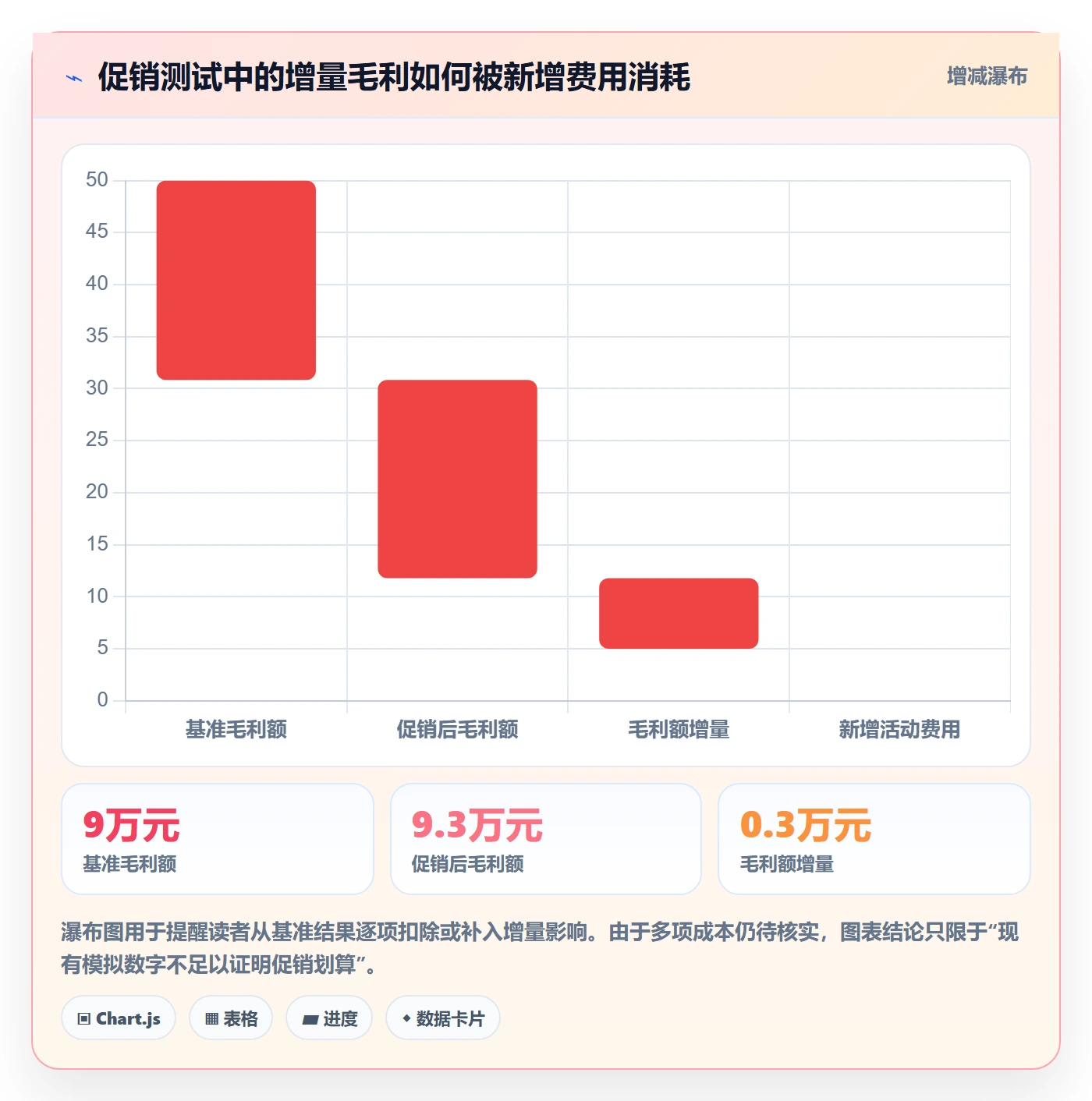店铺运营管理建设路线：从经营目标到成本控制分几步