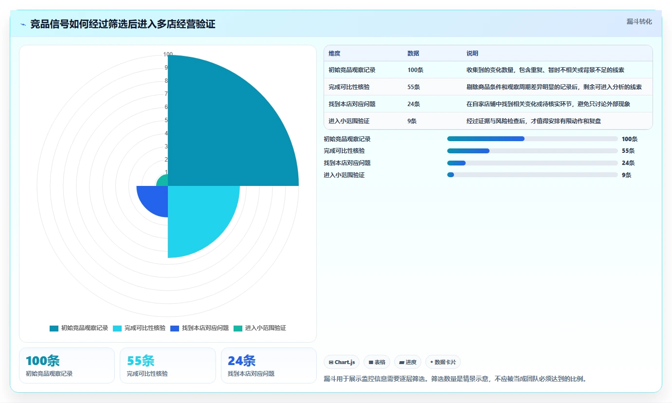 拼多多数据分析工具免费问题诊断：竞品监控如何用多店经营改进