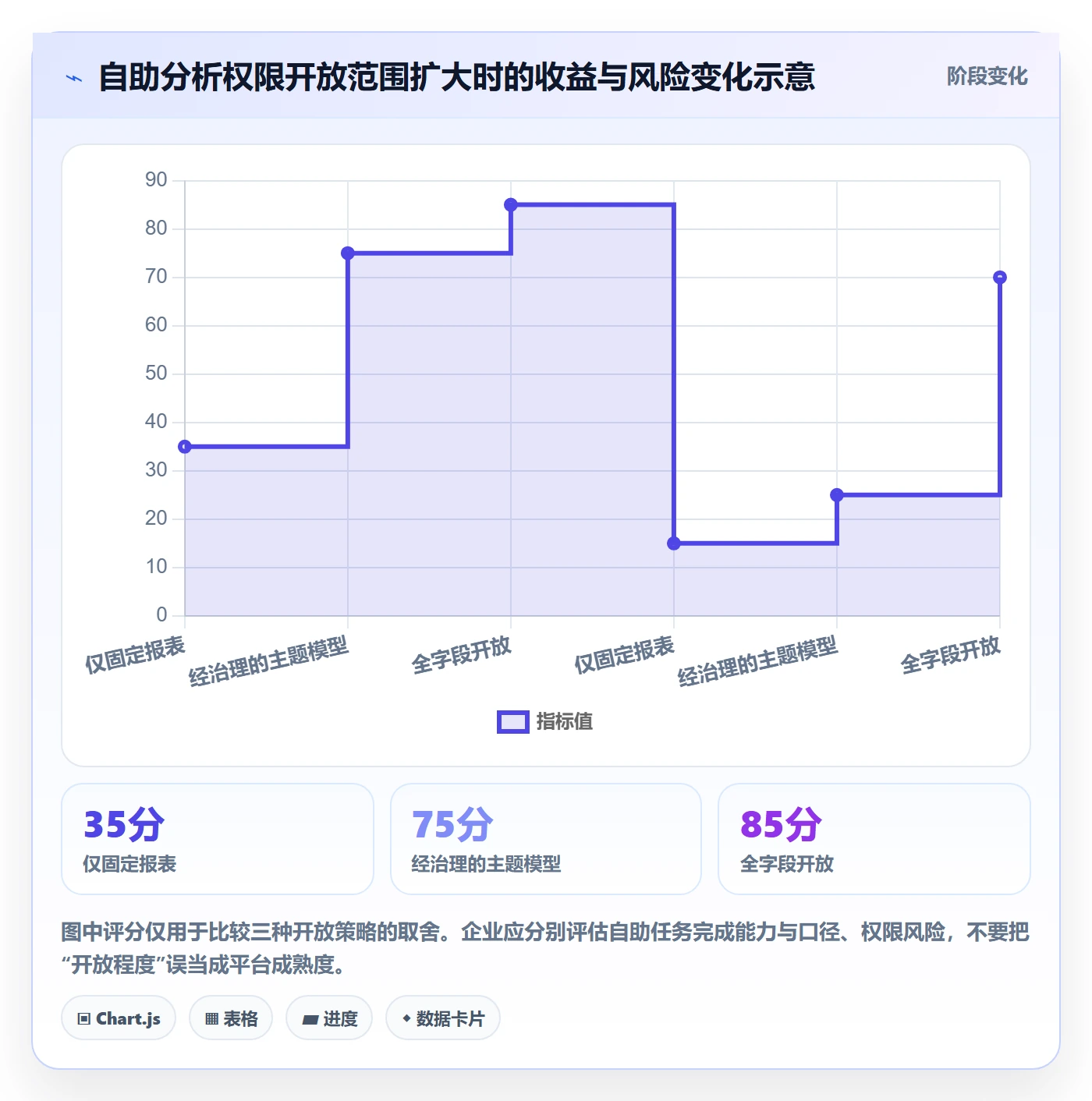 bi 平台怎么落地?从自助分析讲清日常管理