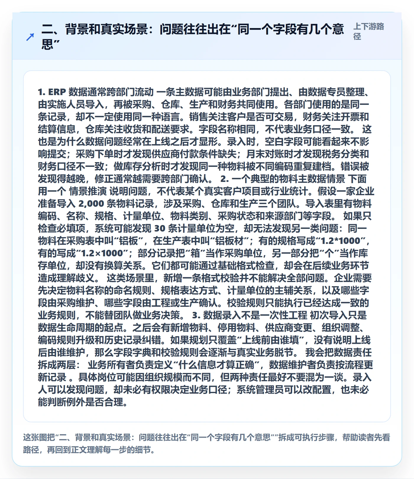 二、背景和真实场景：问题往往出在“同一个字段有几个意思”