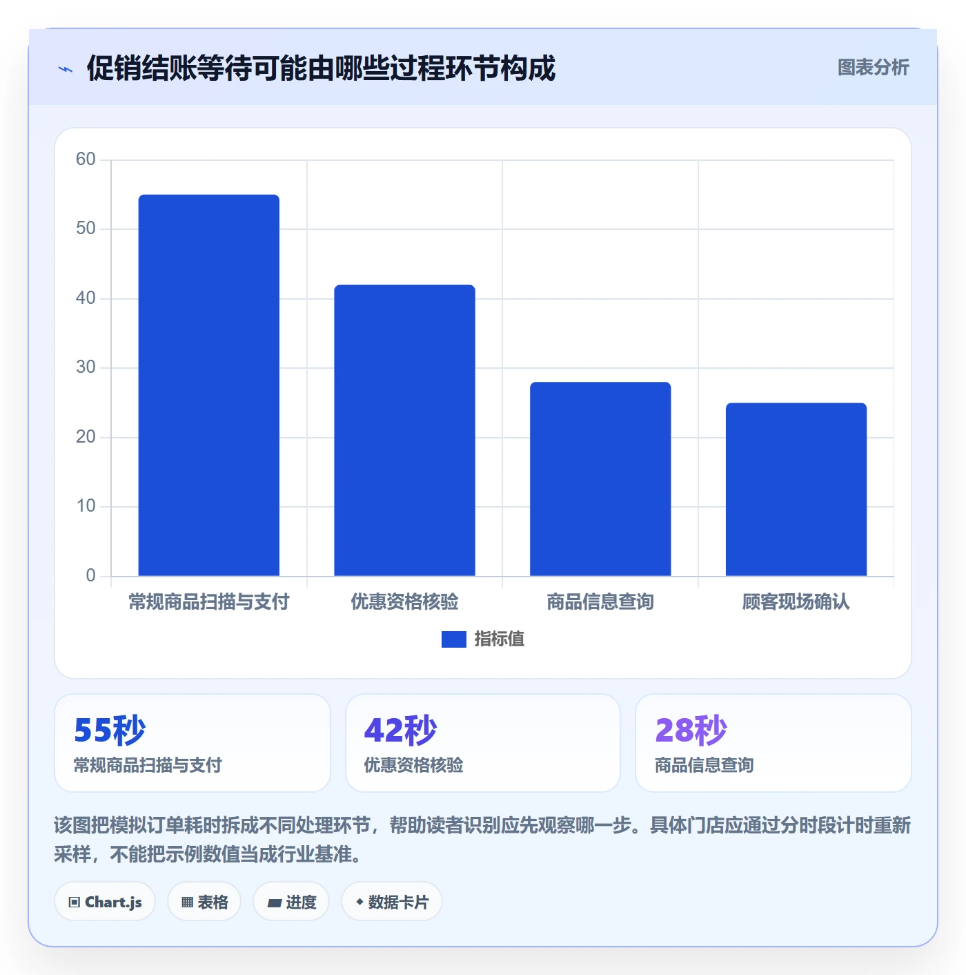 店铺运营管理问题诊断：客户体验如何用选型方法改进