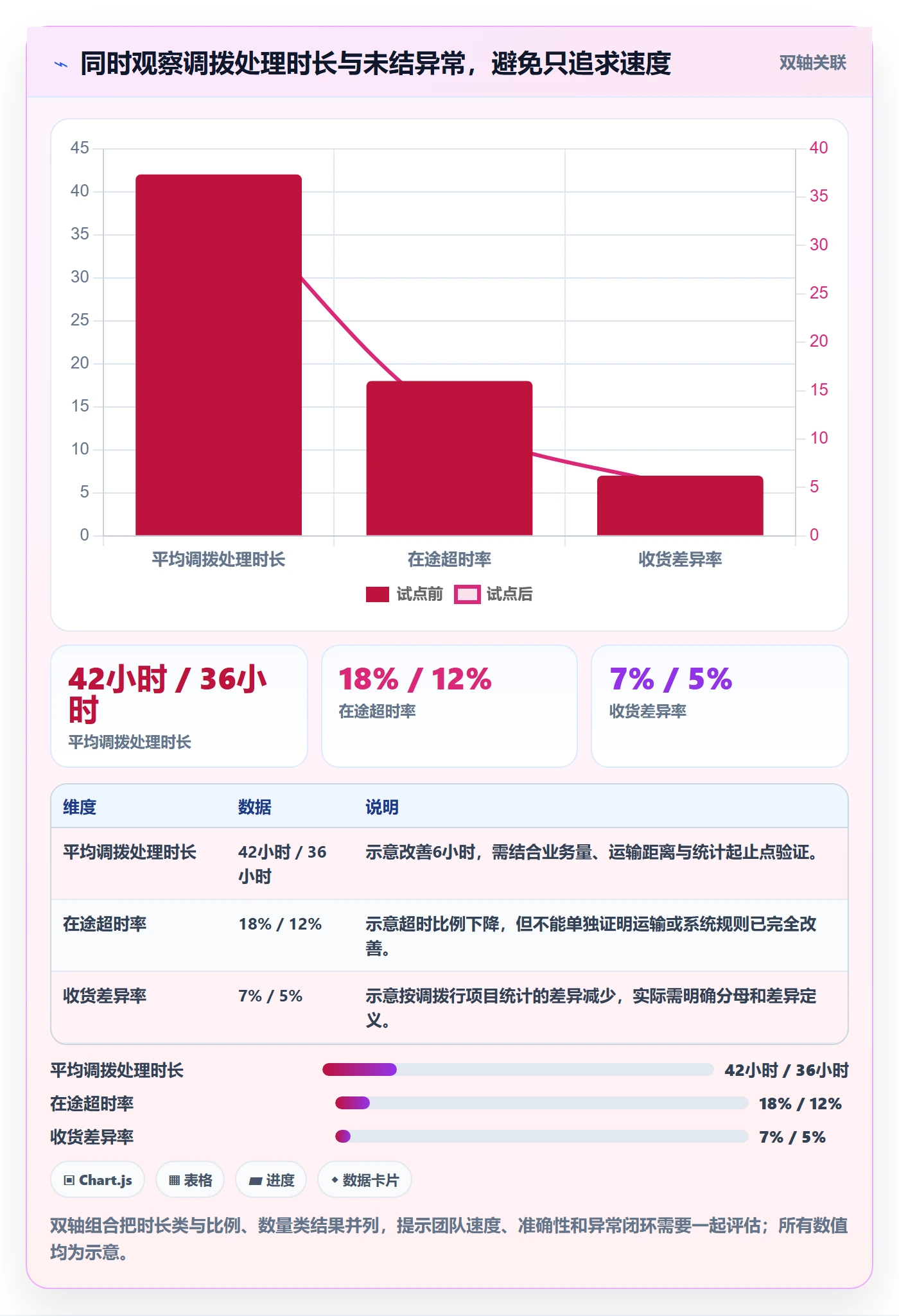 库存管理系统规划方法：多仓调拨与标准化管理如何衔接