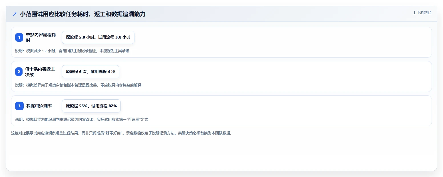 店铺运营包括哪些方面进阶课:围绕内容运营完善工具对比