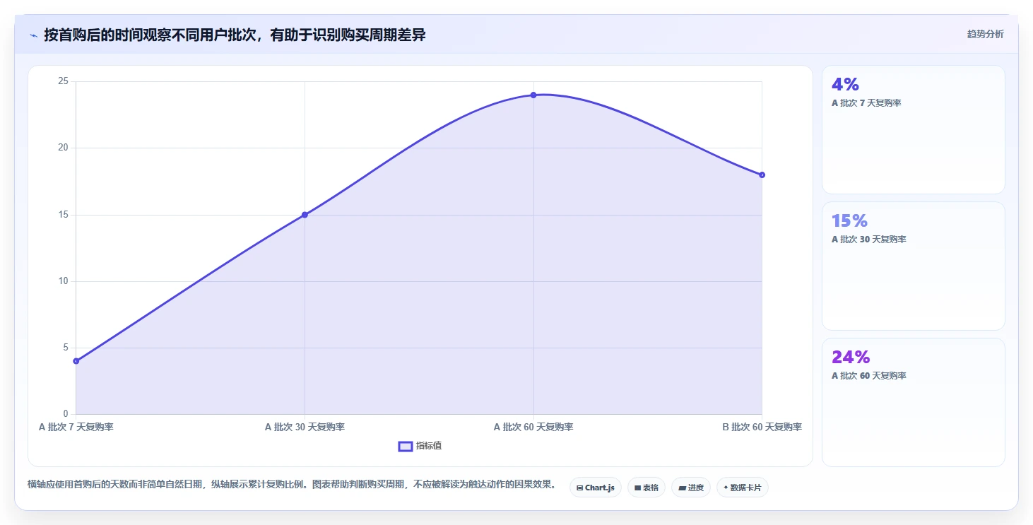 电商数据运营方案设计：用户洞察场景的实操教程怎么做