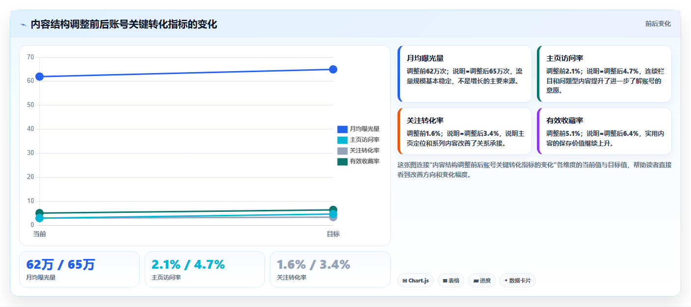 小红书数据分析：市场经理常见问题汇总：竞品追踪与账号增长慢一次讲清