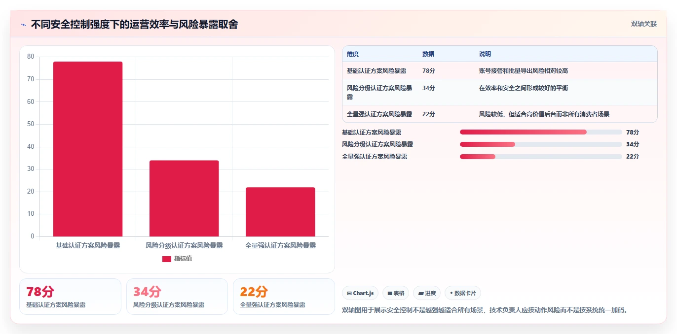 电商系统开发：技术负责人实操版清单：安全审计需要检查哪些环节
