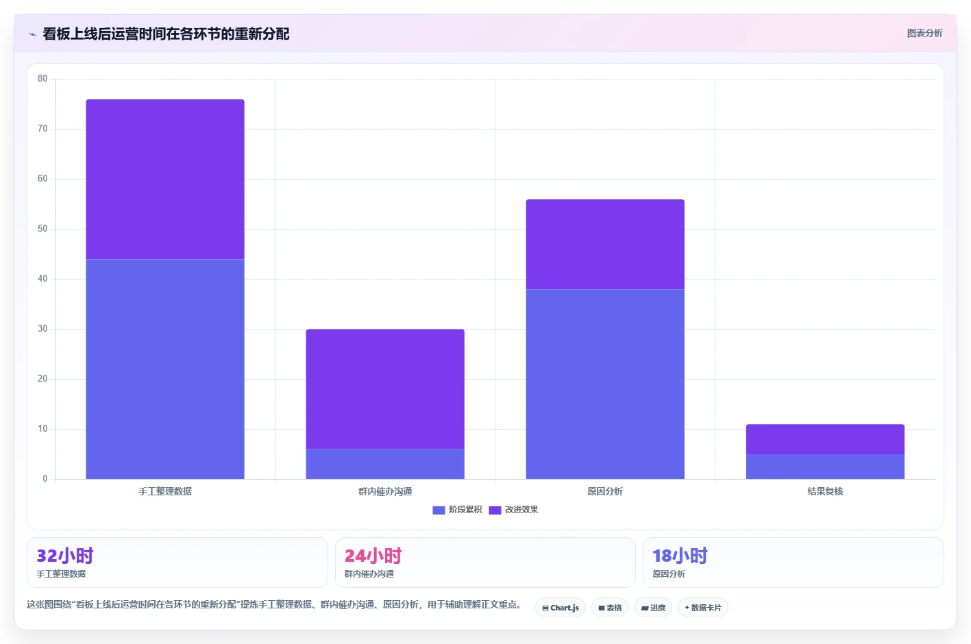 运营管理平台操作手册：数据看板对应的流程设计步骤