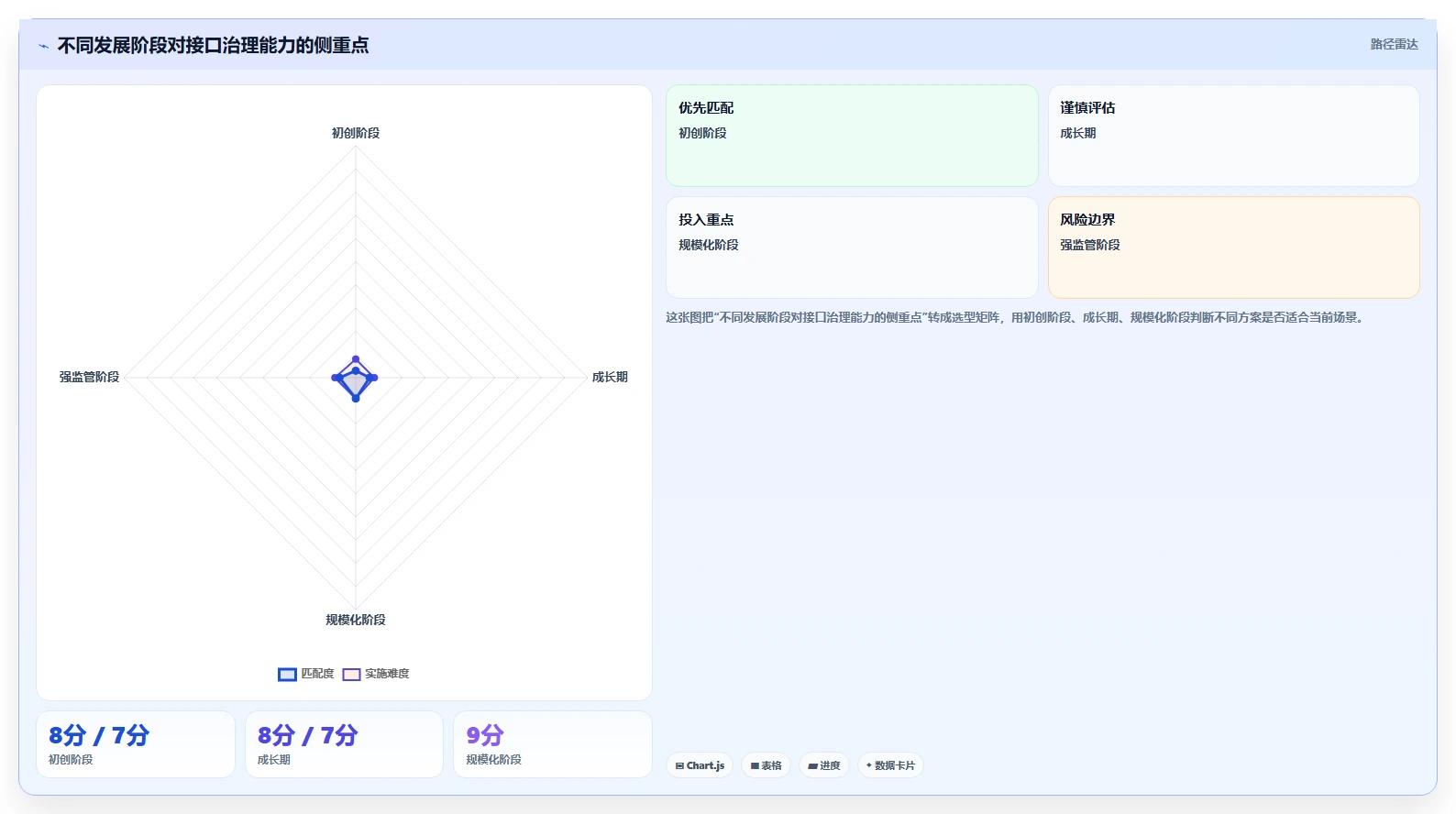 电商系统开发：运营负责人管理升级：接口联调如何支撑降低长期成本