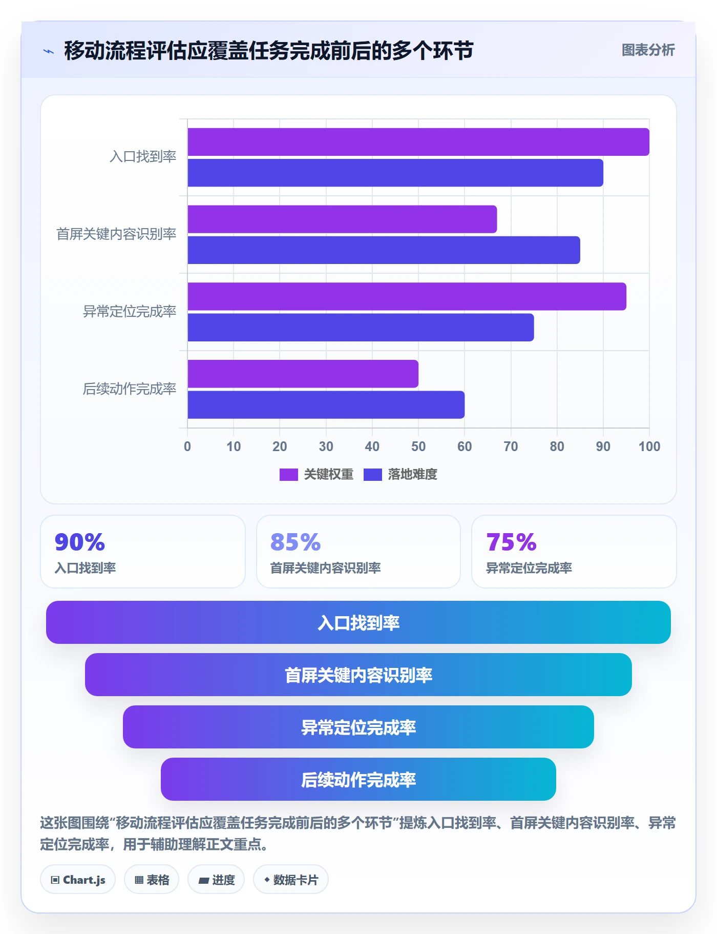 bi 平台方案设计：移动查看场景的流程设计怎么做