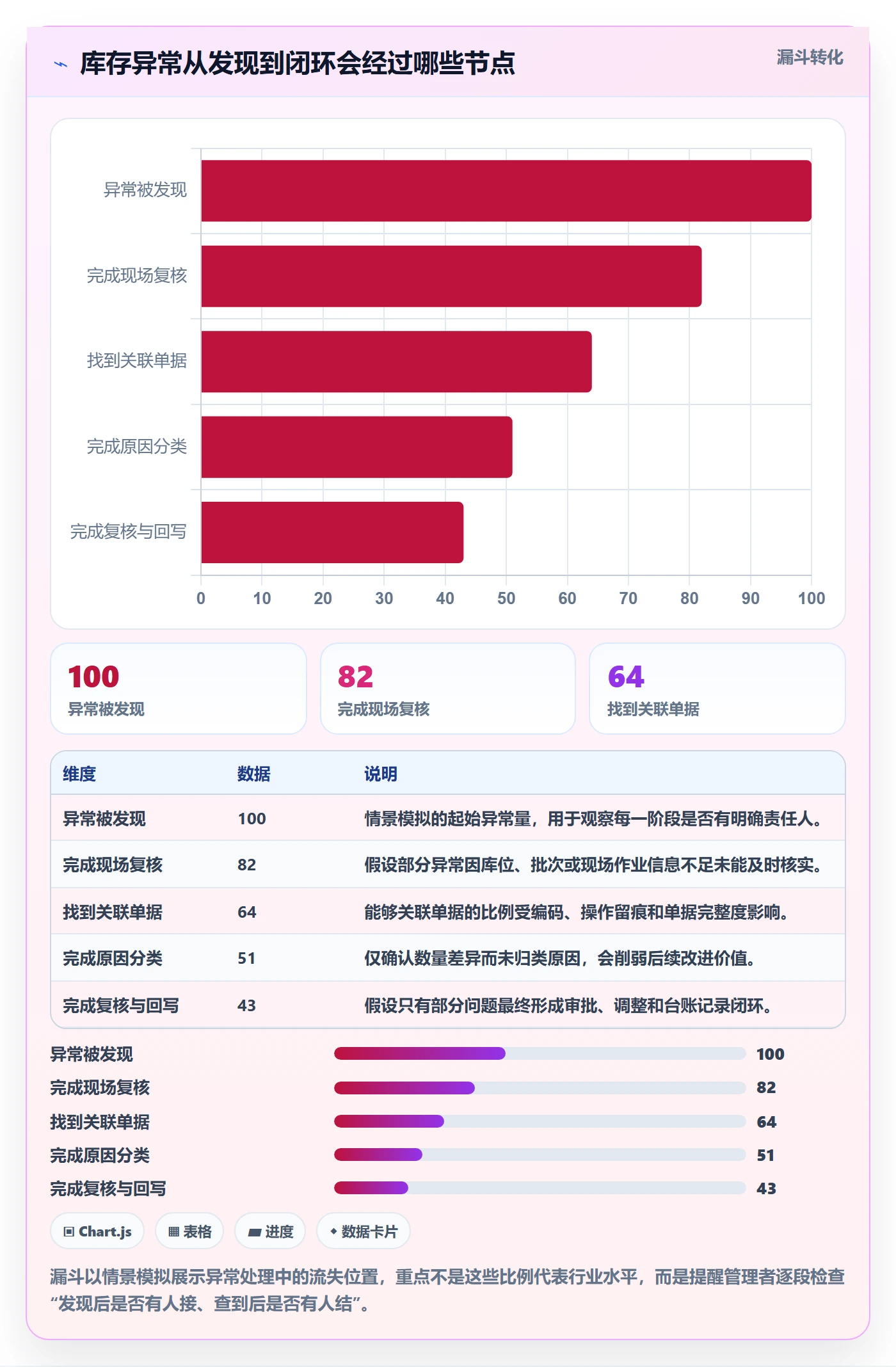 库存管理系统业务拆解：库存台账为什么影响团队协同