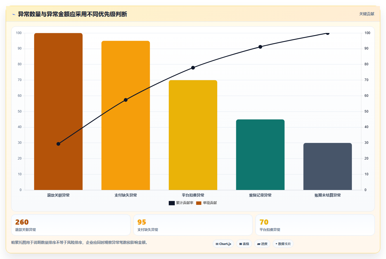 电商管理运营框架：把财务对账纳入自动化方案