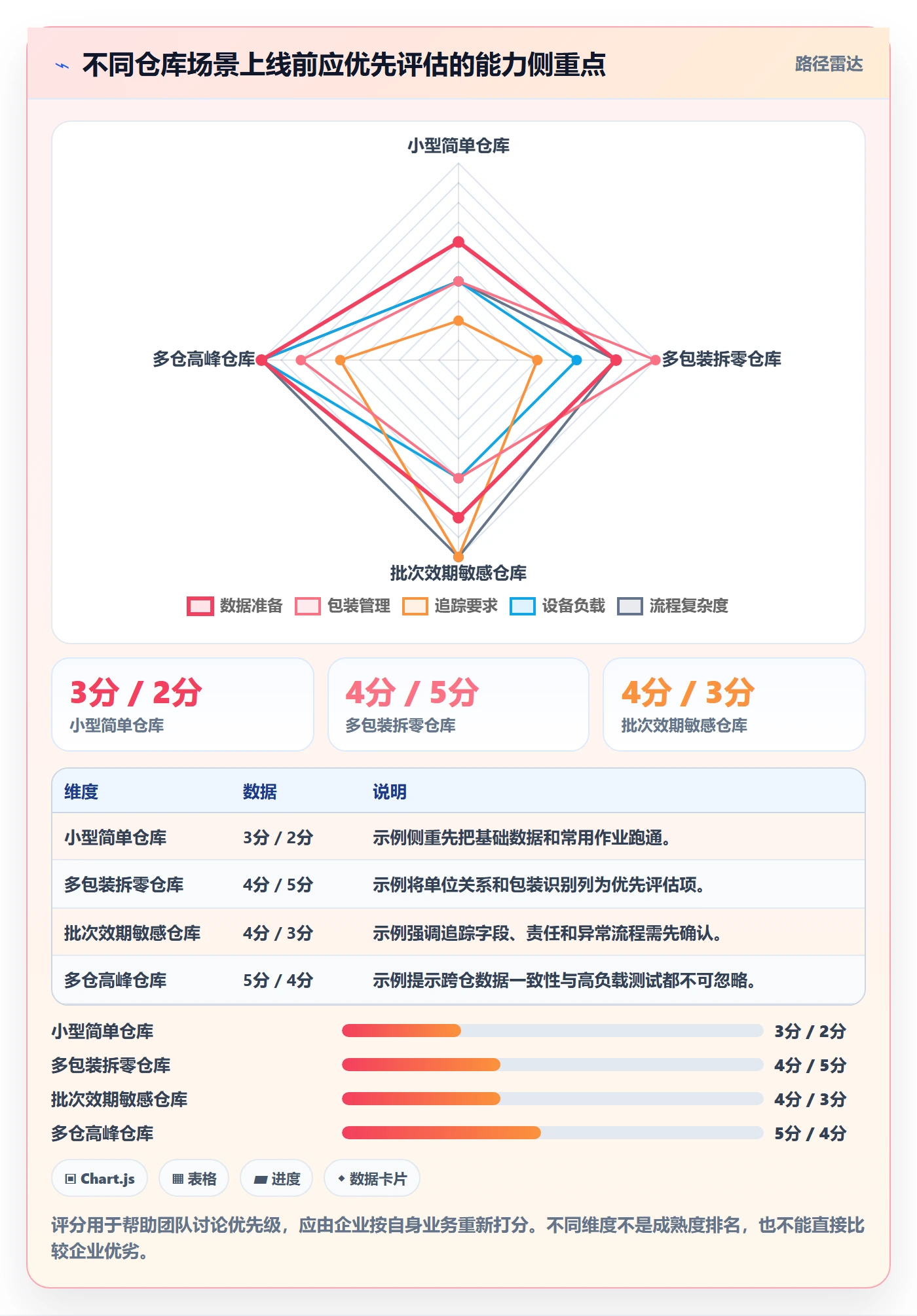 库存管理系统实操教程：条码作业从哪里开始