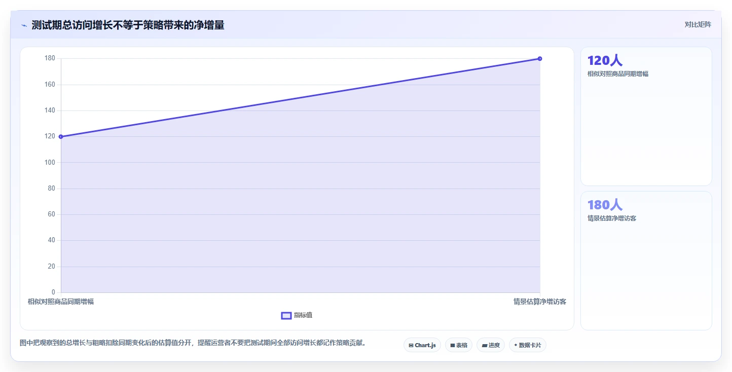 如何运营好一个店铺选择标准：流量获取维度如何评估增长策略