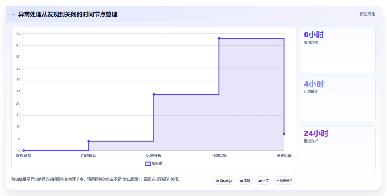运营管理平台管理模板：围绕目标拆解开展多店经营