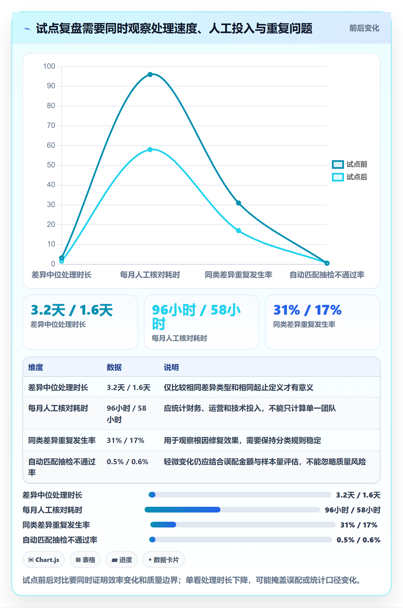 分账系统问题诊断：对账管理如何用增长策略改进