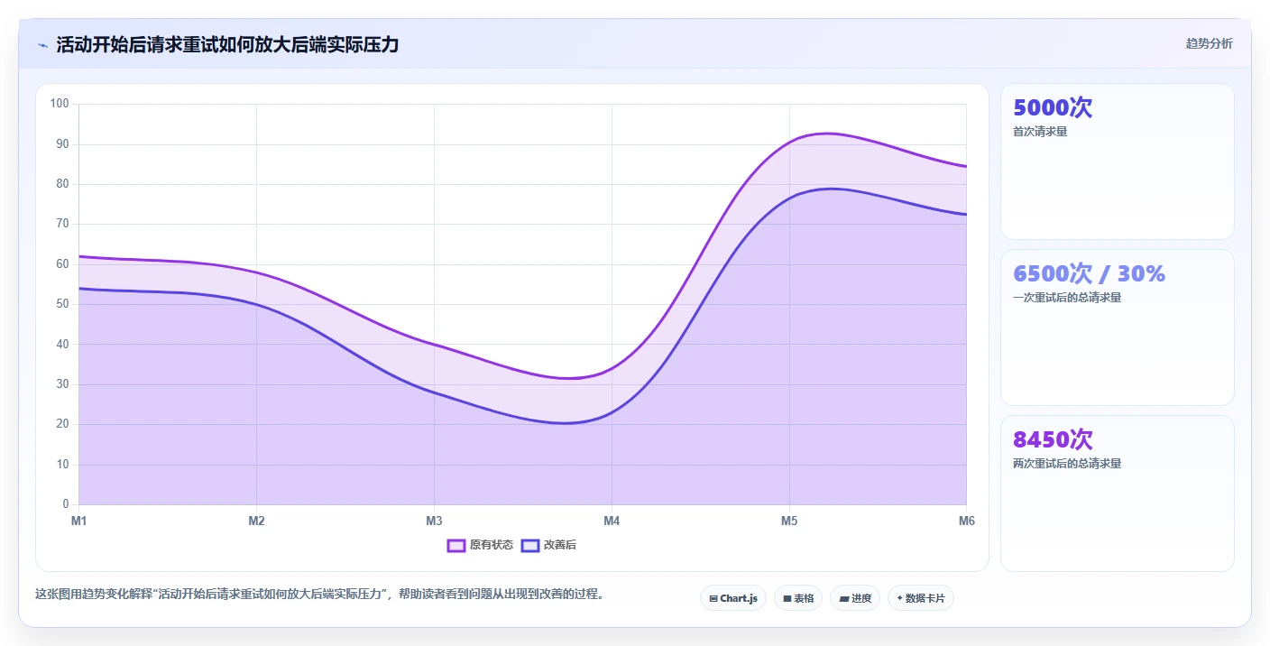 电商系统开发：产品经理对比指南：不同系统架构方案如何影响保障高峰性能
