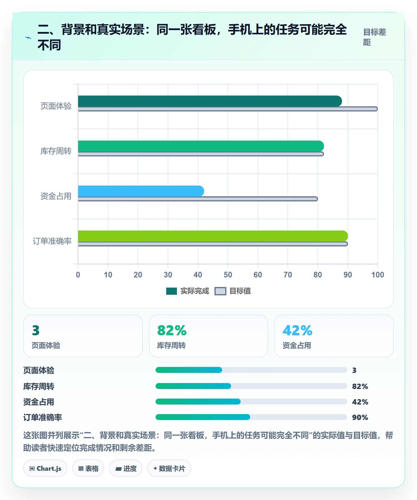 二、背景和真实场景：同一张看板，手机上的任务可能完全不同
