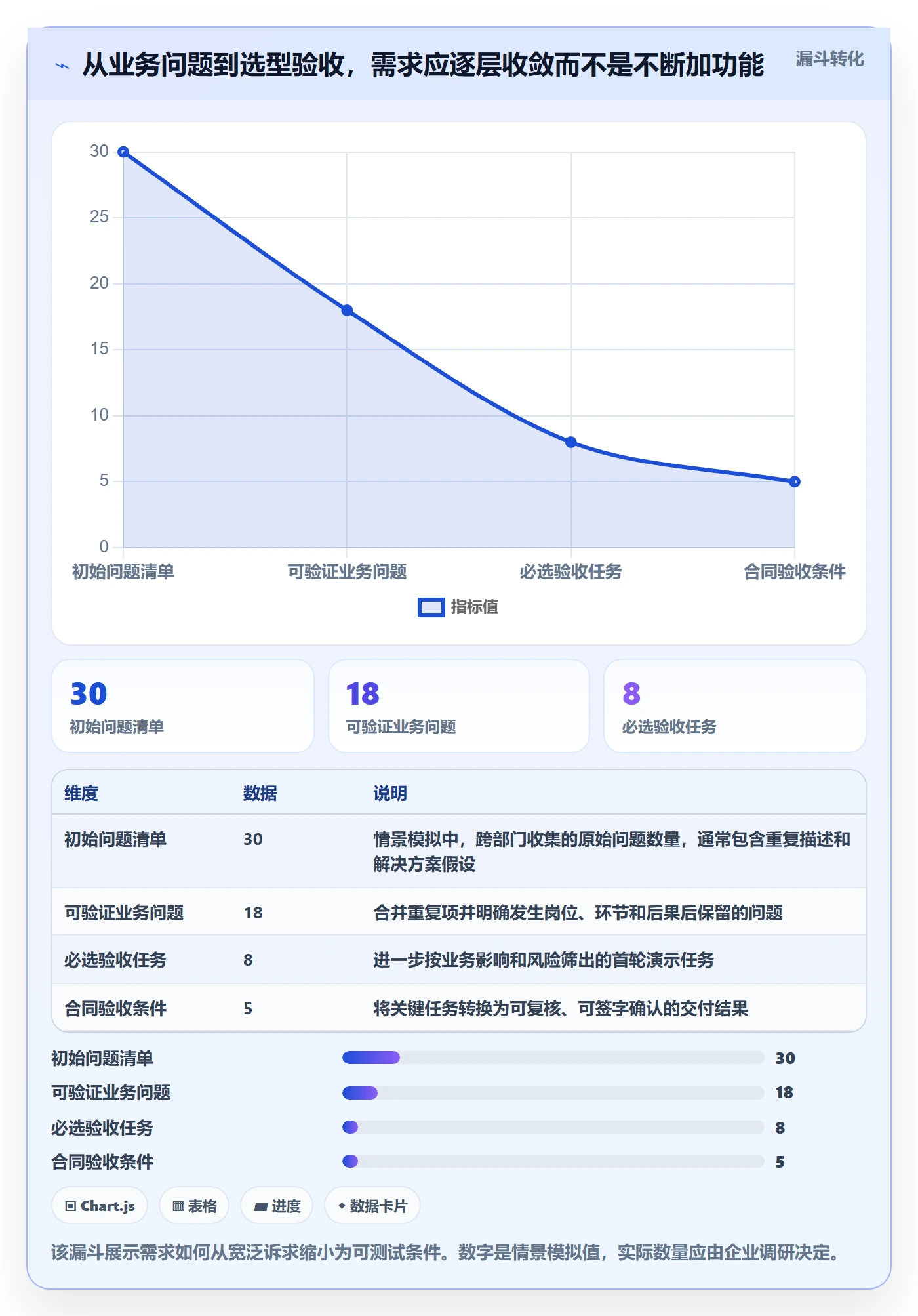 库存管理系统选择标准：系统选型维度如何评估日常管理