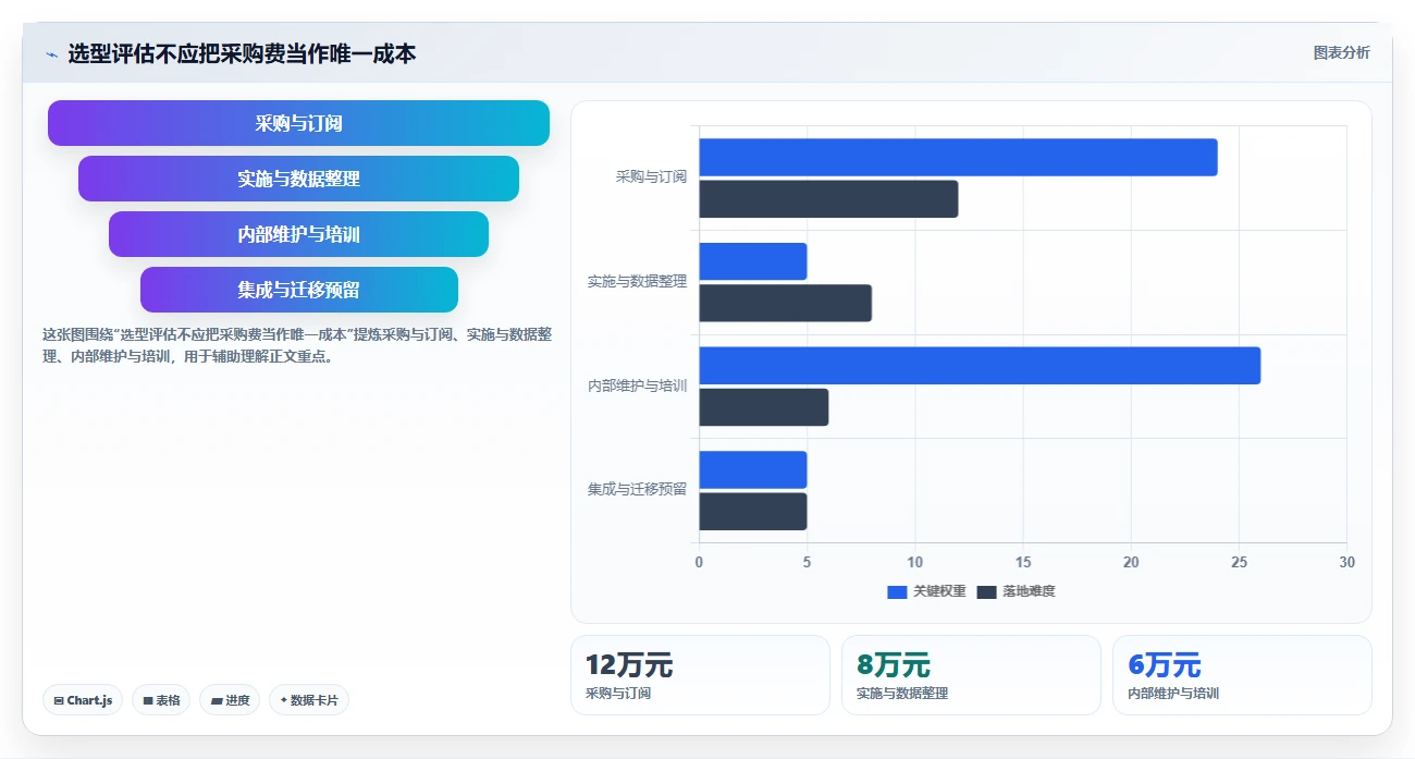 电商数据运营实用方法：围绕用户洞察建立选型方法