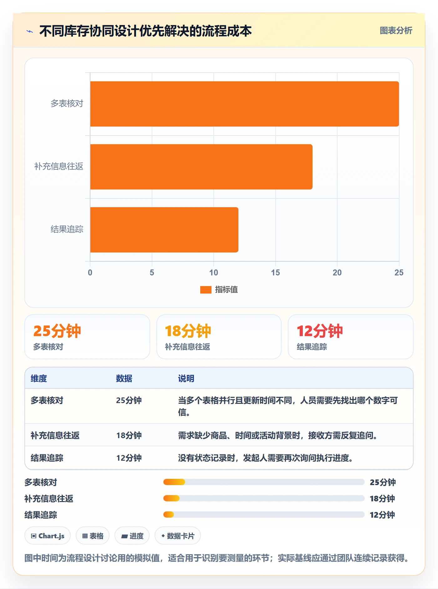 店铺运营管理基础课：库存协同相关的团队协同一次讲透