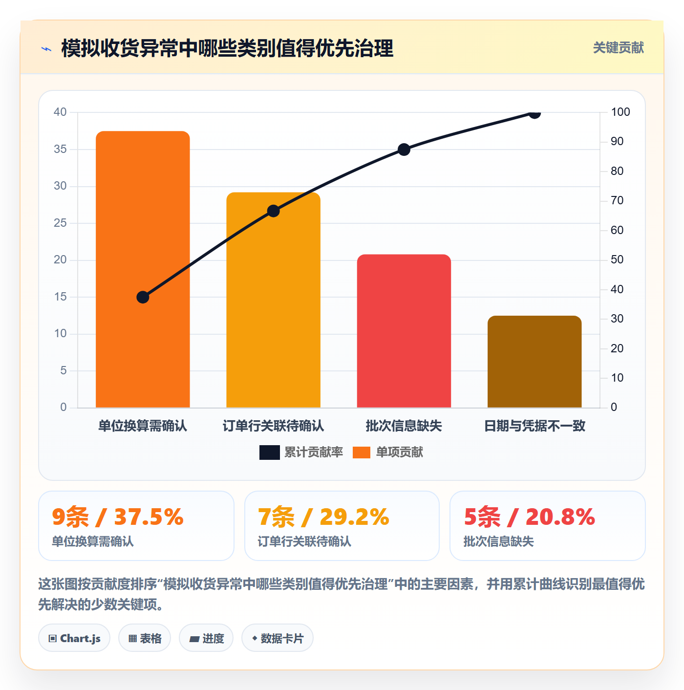 erp数据录入场景解析：质量检查中的常见误区怎么处理