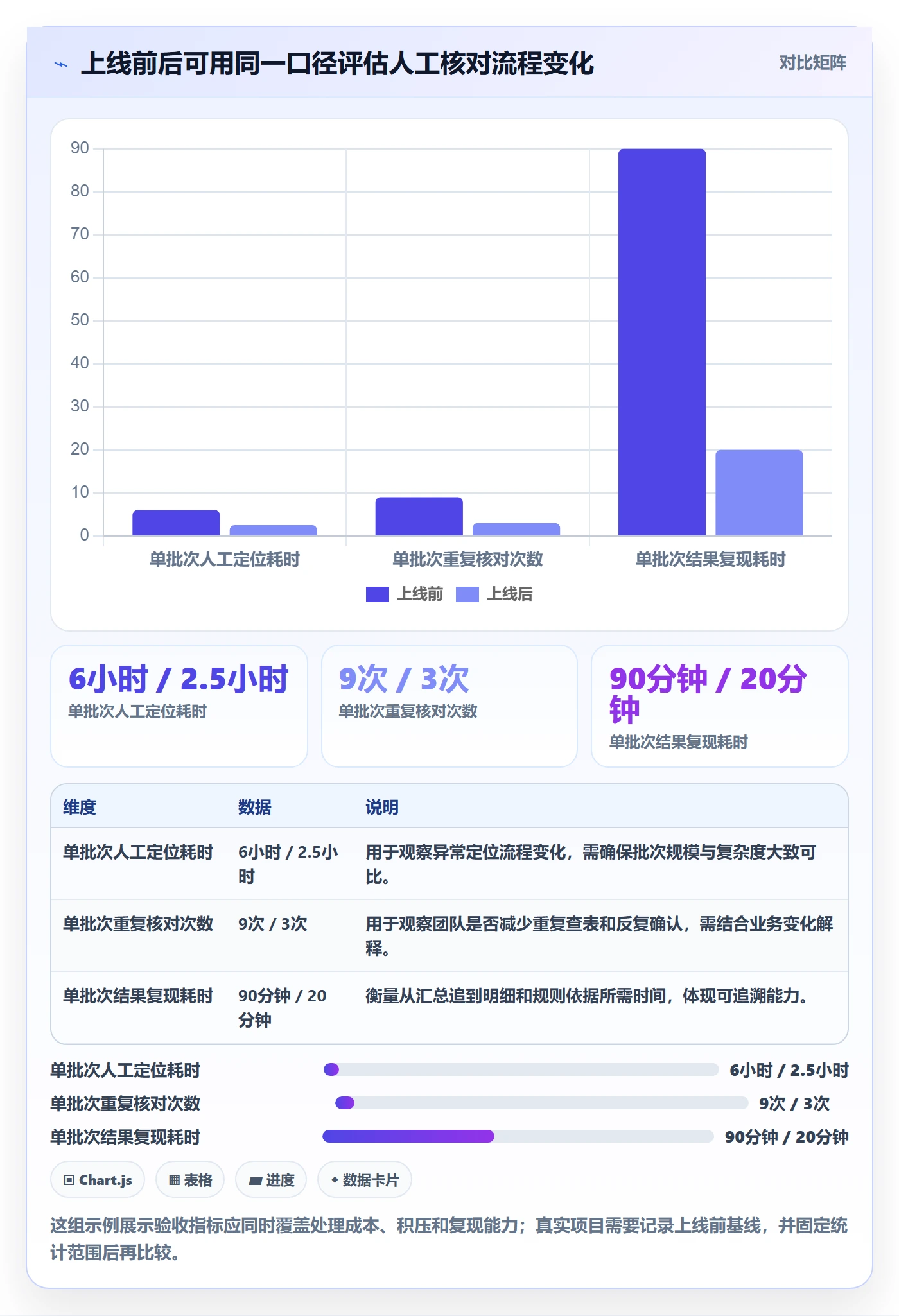 分账系统落地清单:对账管理相关的核心功能事项