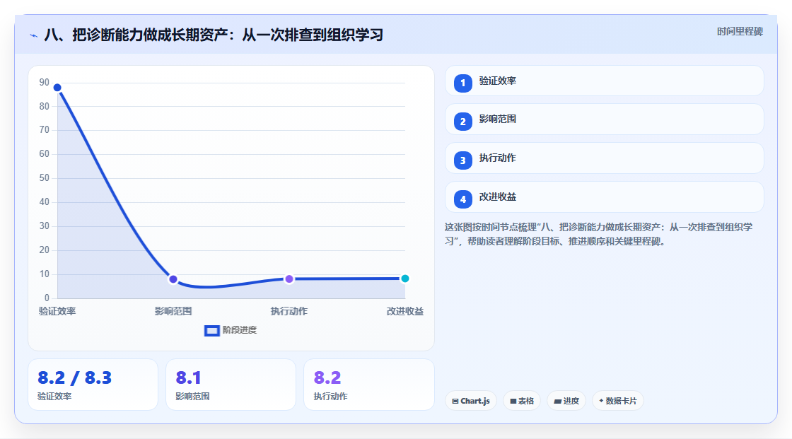 八、把诊断能力做成长期资产：从一次排查到组织学习