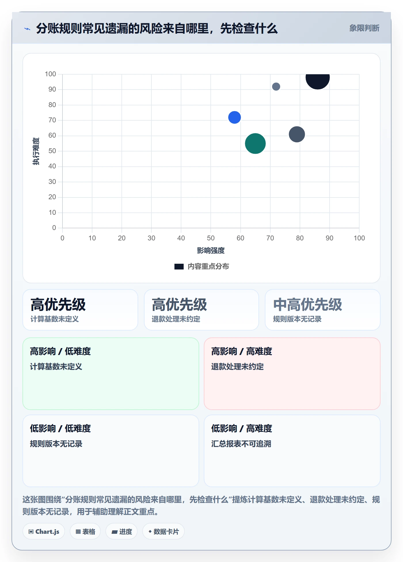 分账系统使用技巧：分账规则对应的入门指南方法