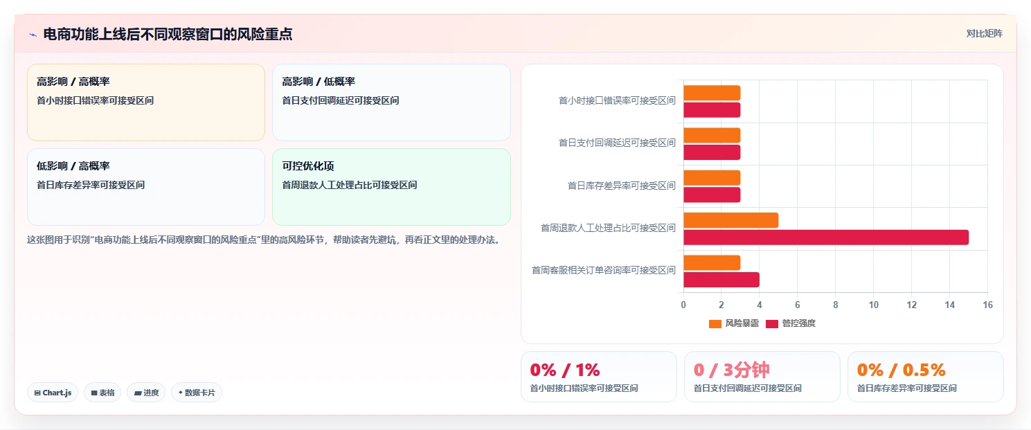 电商系统开发：开发团队标准化教程：用持续迭代复制明确项目边界