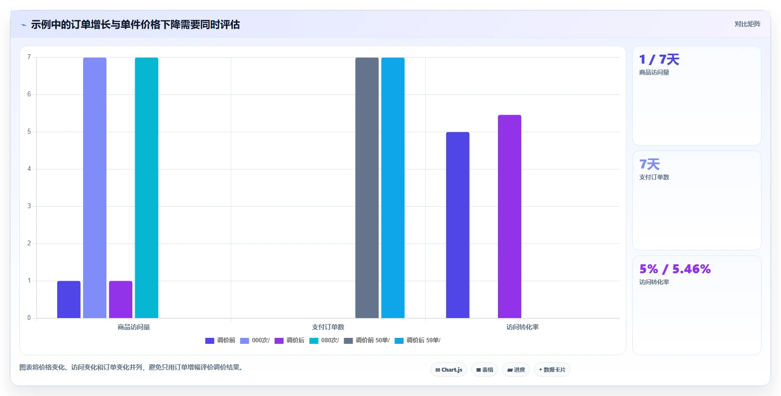 拼多多数据分析工具免费场景解析：价格分析中的指标体系怎么处理