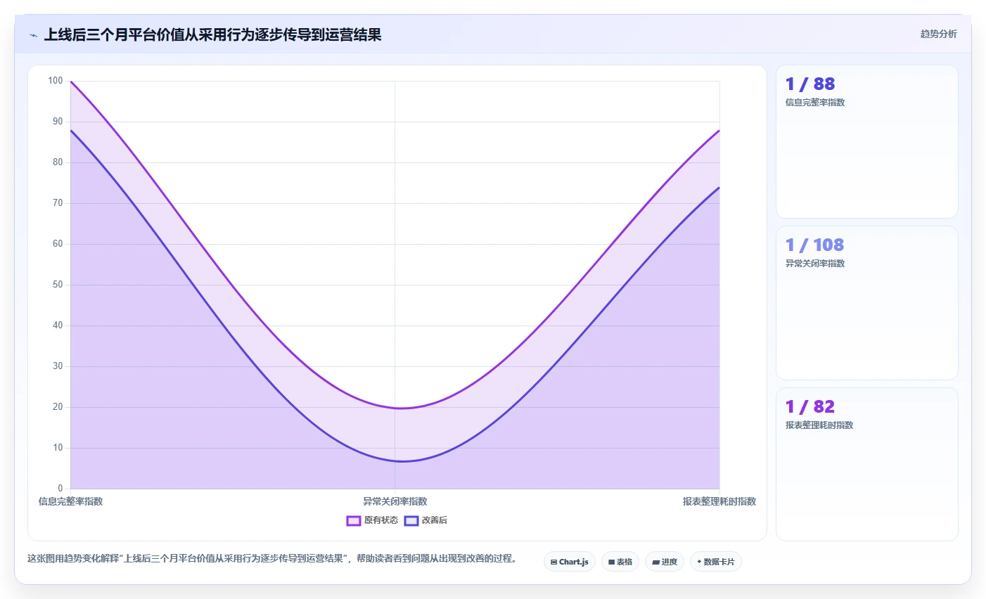 运营管理平台检查方法：通过跨部门协作评估新手避坑质量