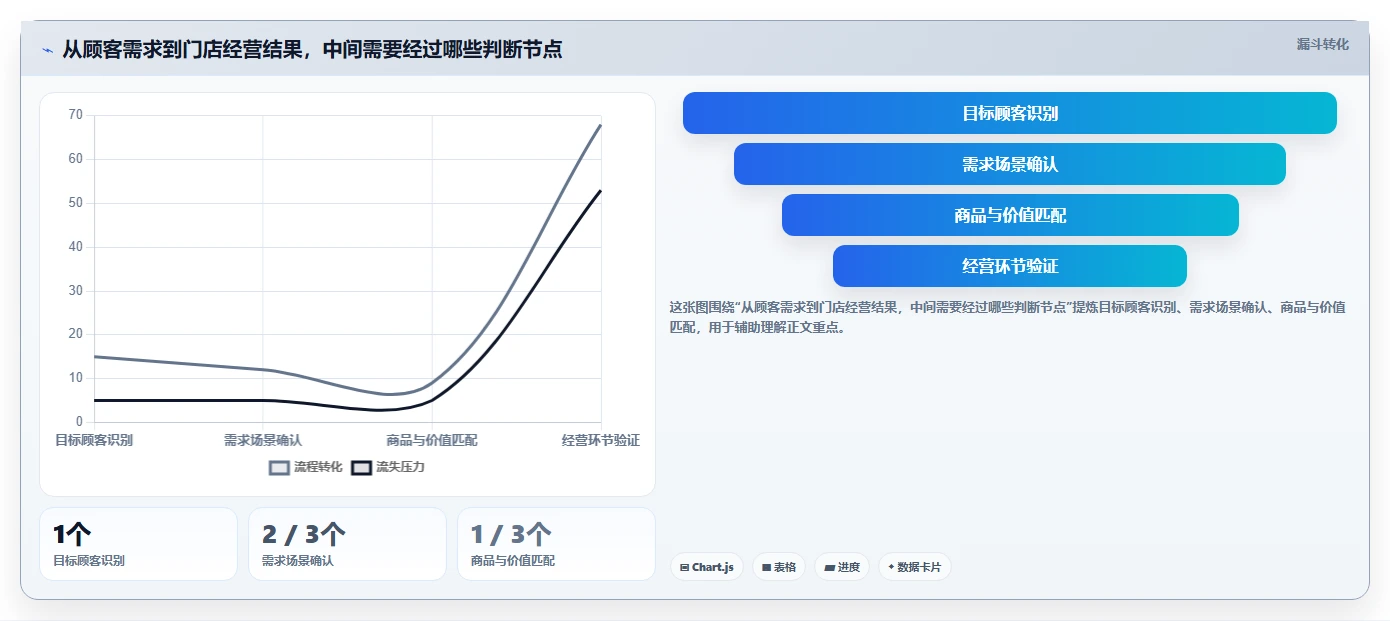 如何运营好一个店铺效率提升全解析：重点看懂店铺定位
