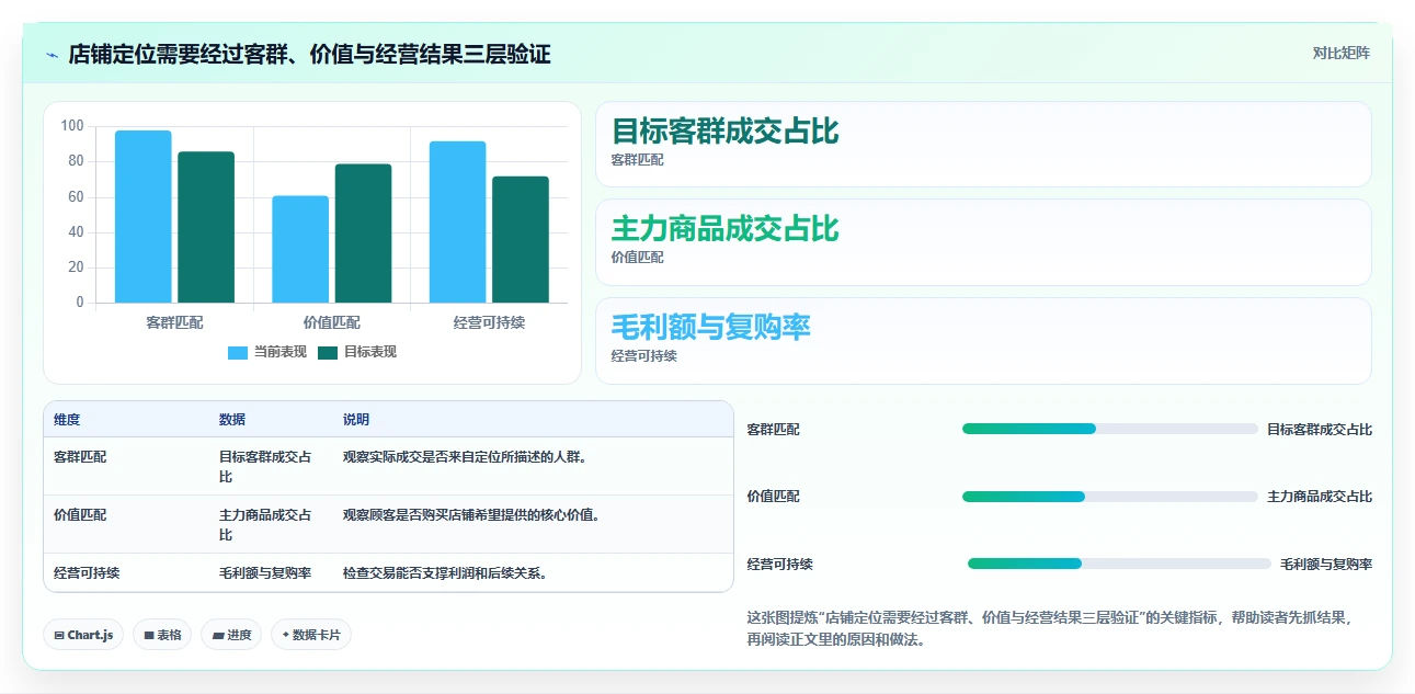 如何运营好一个店铺使用技巧：店铺定位对应的指标体系方法