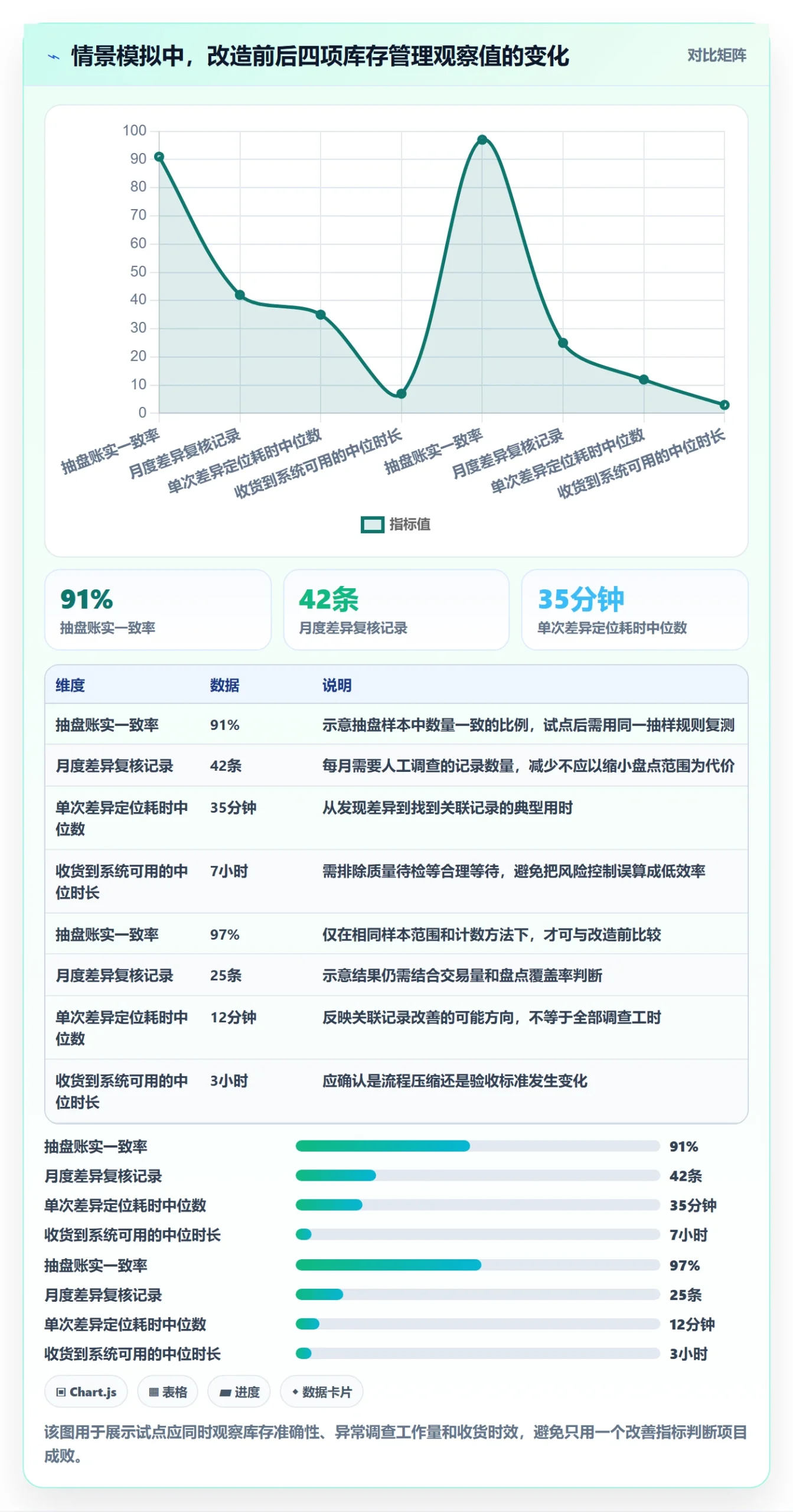 库存管理系统改造重点：从库存台账推进日常管理